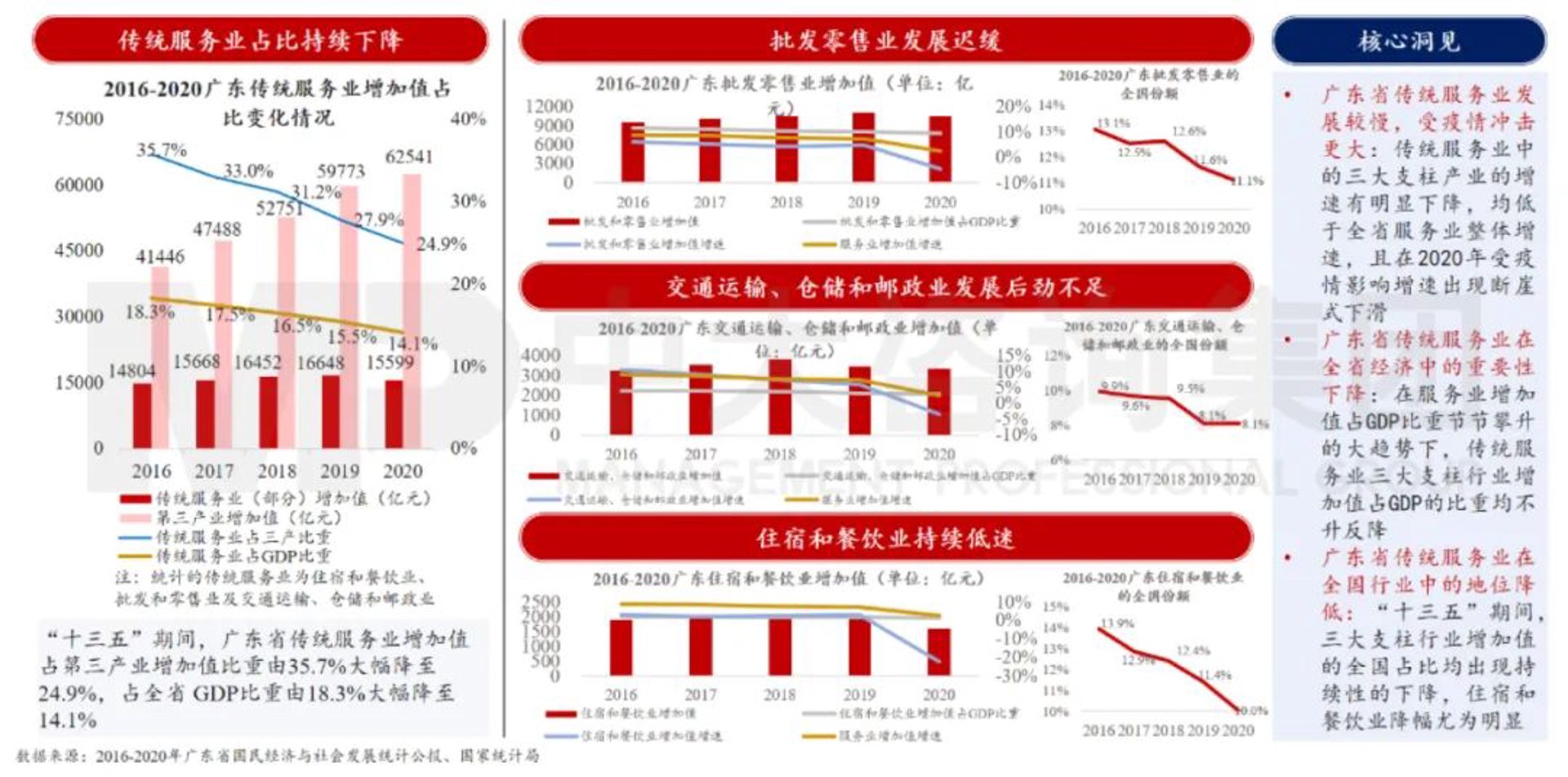 杜旭商贸